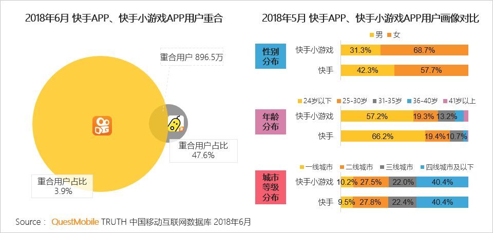 数字化营销 第286页