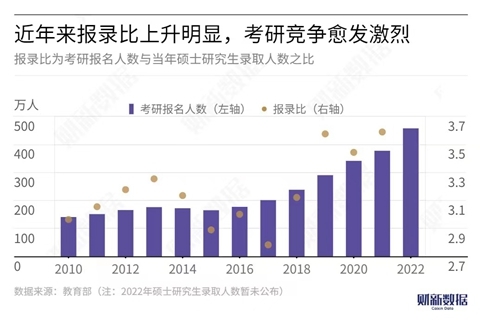 迈向知识殿堂，2025年考研报名人数达388万的启示