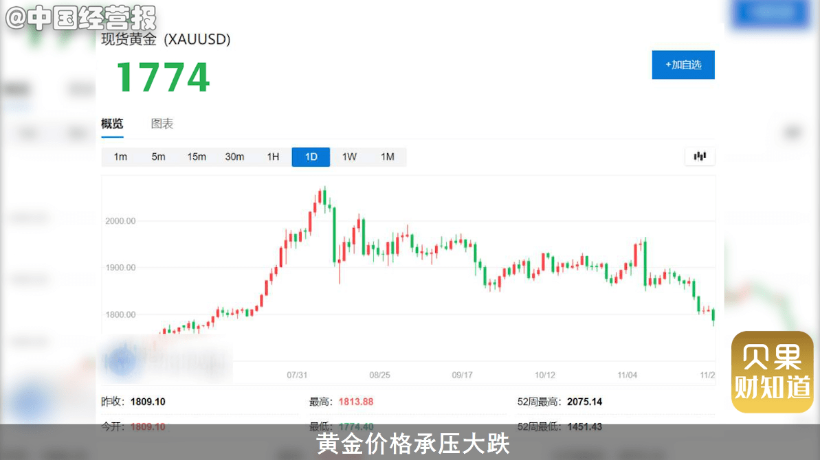 杭州企业家黄金市场抄底，豪购7公斤黄金背后的故事探究