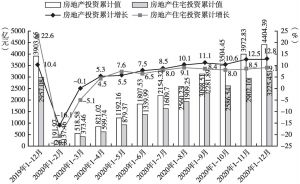 陕西房地产投资强劲增长，一至十月深度解析