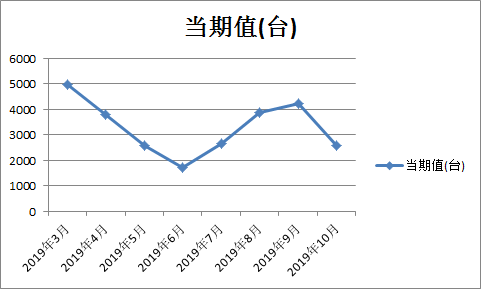 金秋十月拖拉机市场数据发布，揭示行业最新动态