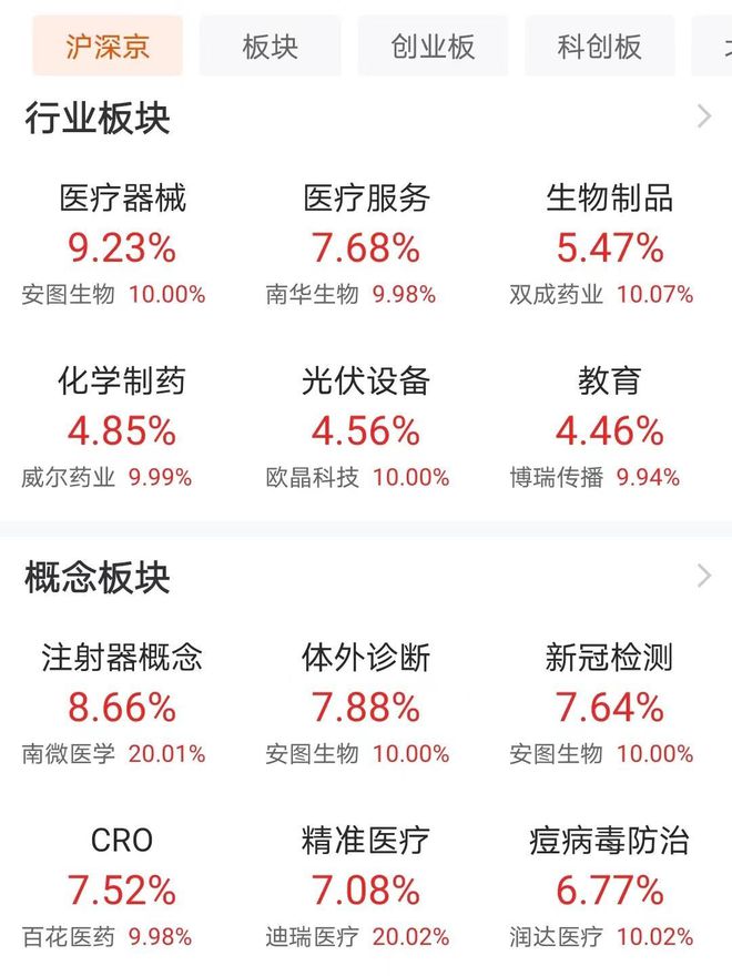 中国资产全线上涨，趋势、原因与影响分析