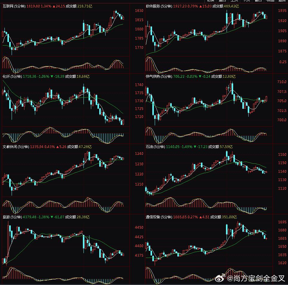 西部证券涨停，市场走势深度分析与投资洞察