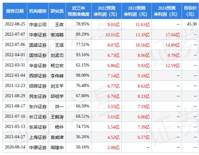 证券行业明年盈利与估值预测，趋势分析、展望及展望报告