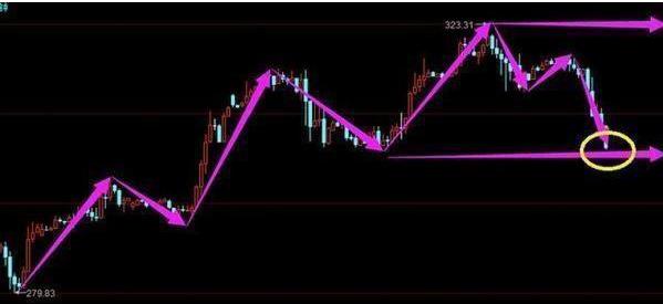 中石油股票投资分析与未来展望