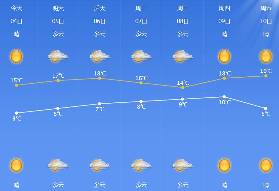 浙江未来15天天气预报概述