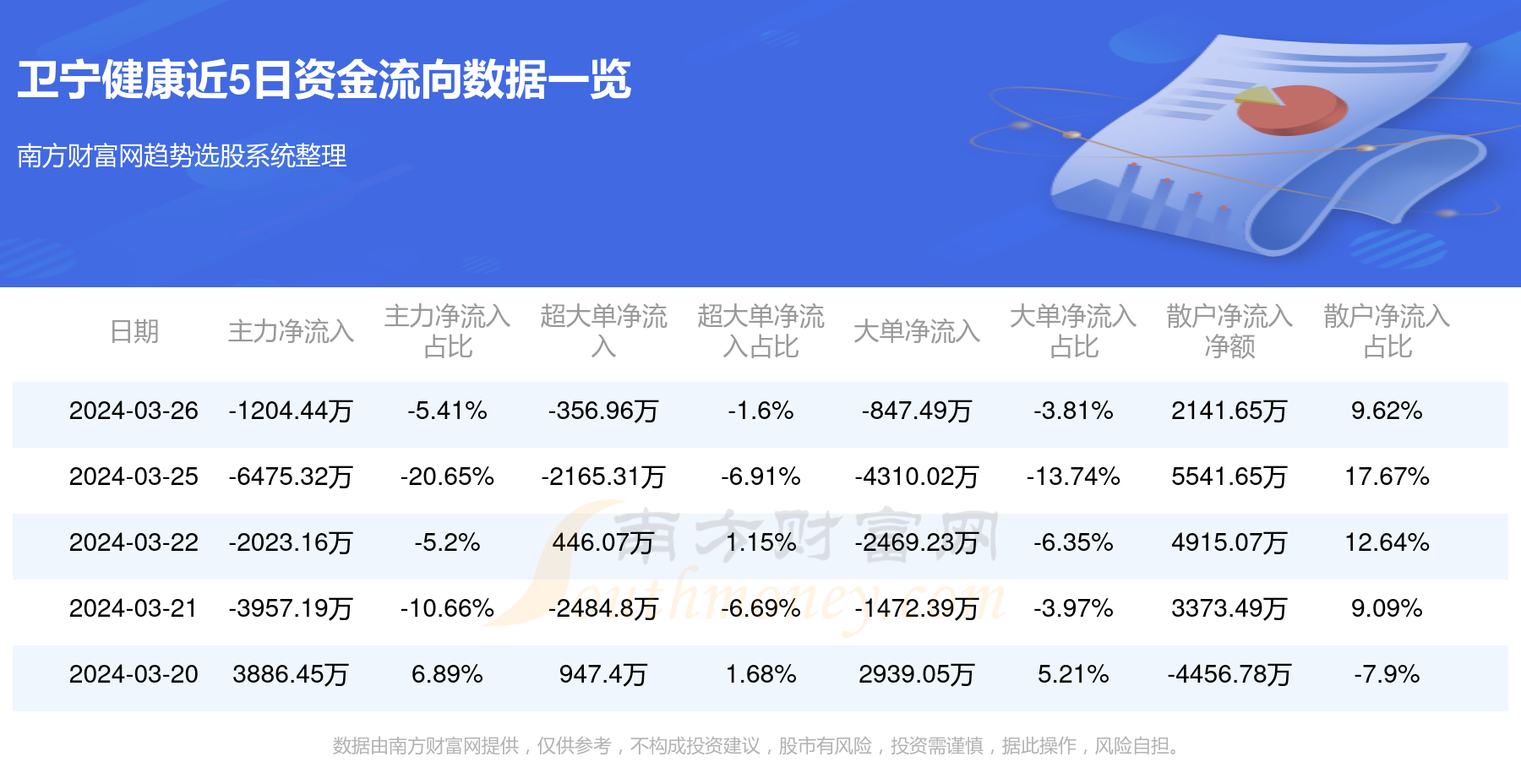 数字化营销 第284页