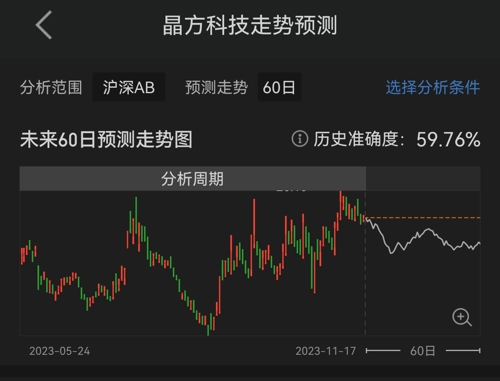 晶方科技股票，业务与前景深度解析