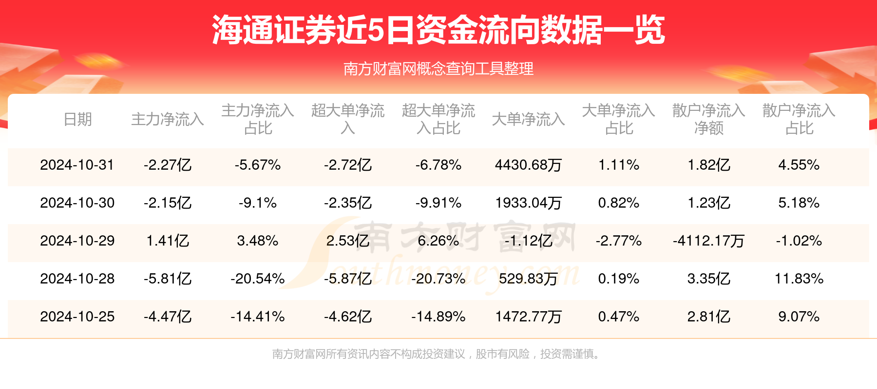 深度解析代码600837投资价值与挑战，千股千评视角