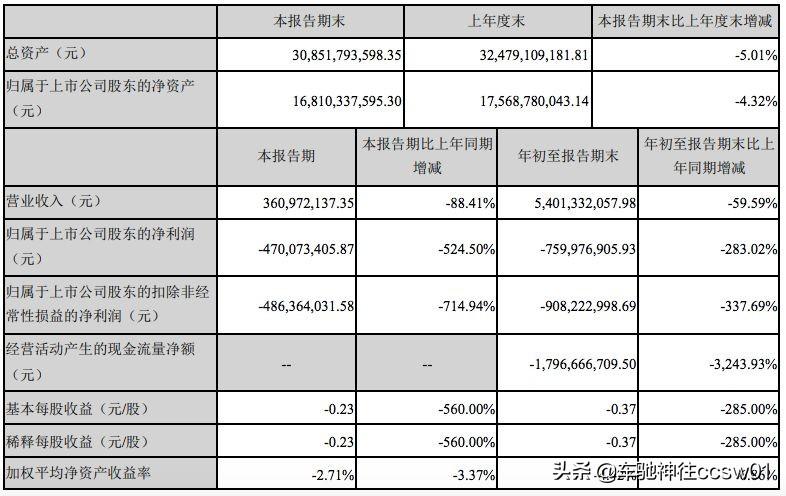 汽车经销商大面积亏损，行业困境及应对策略探讨