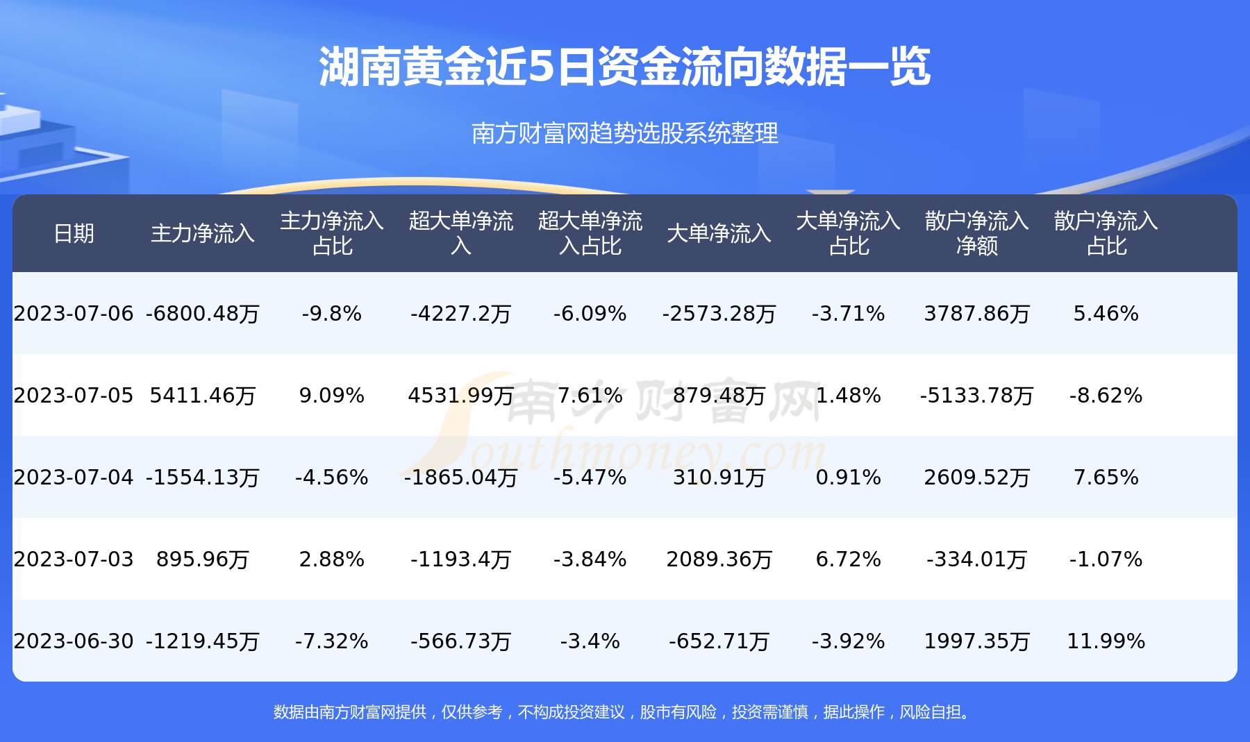 湖南黄金一字涨停背后的机遇与挑战，市场热议黄金行业未来发展