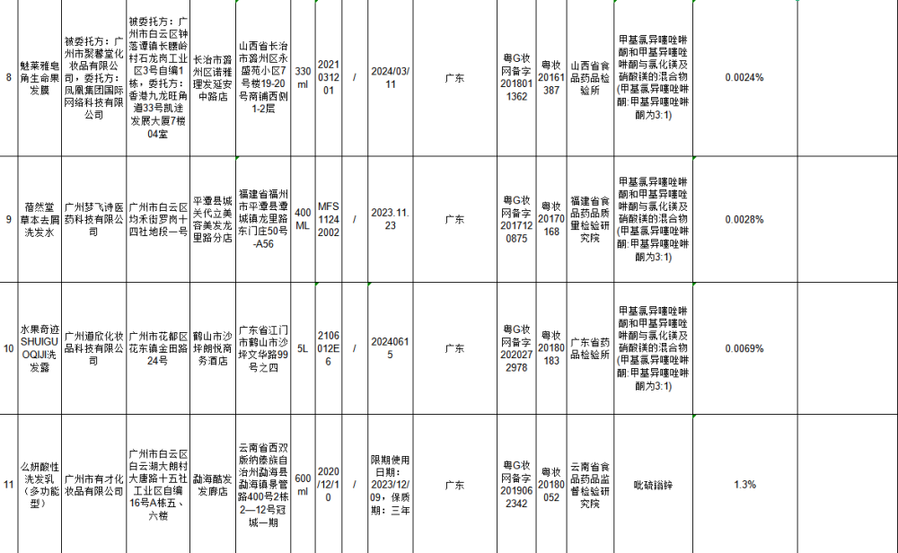 我国化妆品市场现状深度剖析，五十批次产品不符合规定报告