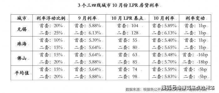 房贷利率下调为何月供增多？揭秘原因与应对策略