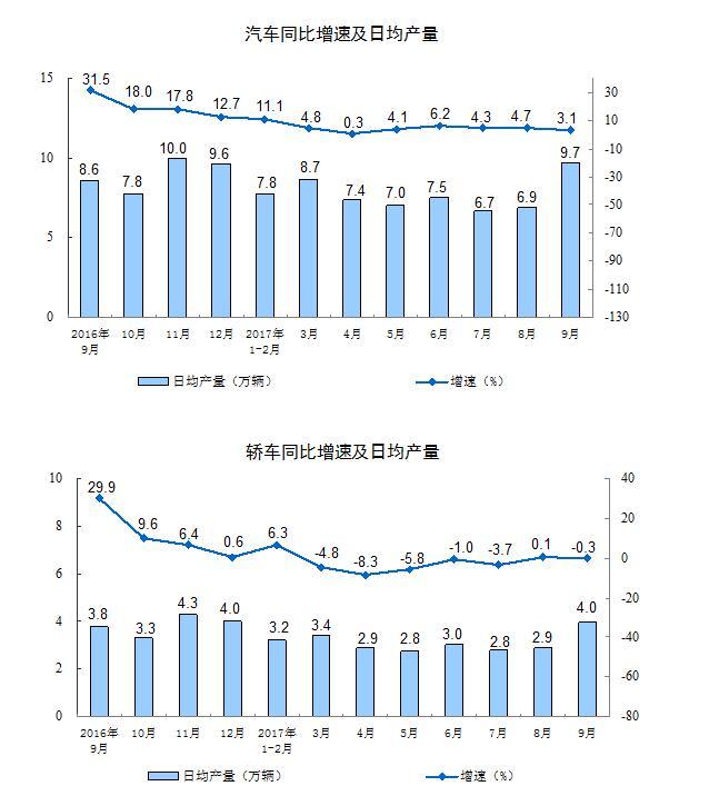 福建十月工业增加值增长6.5%，展现工业发展强劲势头