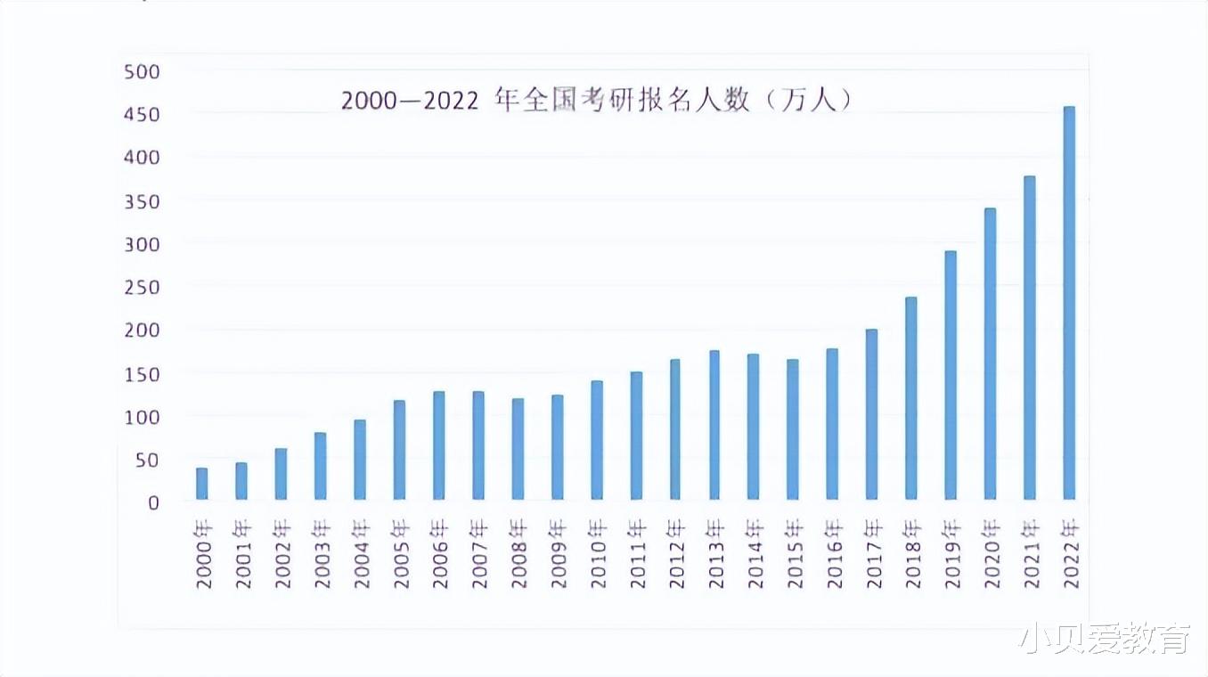 考研报名人数下降背后的原因深度解读，社会变迁与年轻人的多元选择路径