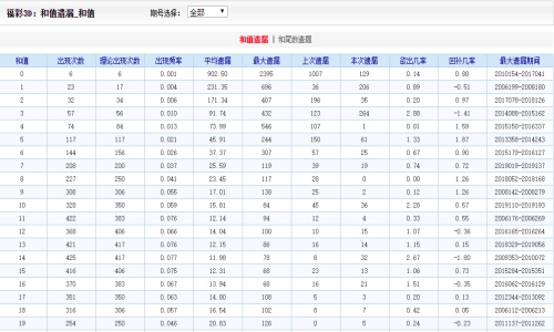 天空之城 第4页