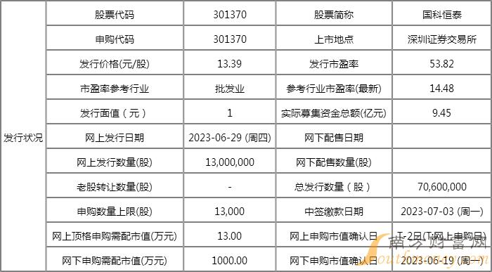 2024新奥资料免费精准109,定性分析说明_GT50.529