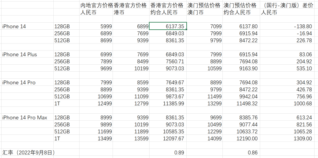 2O24澳门今期挂牌查询,互动性执行策略评估_苹果款77.921