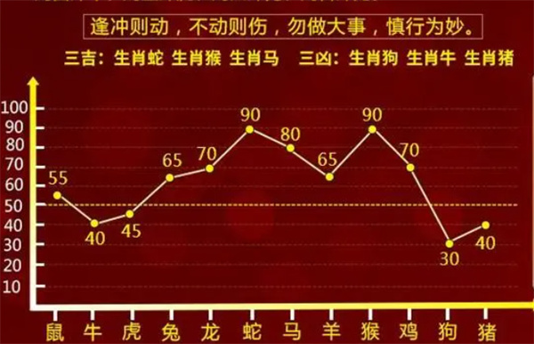 2004最准的一肖一码100%,绝对经典解释落实_N版57.312