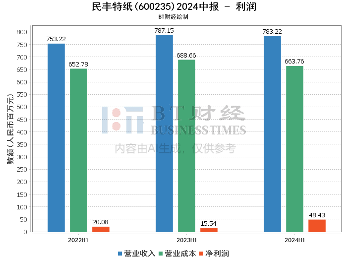 2024年新澳门今晚开奖结果2024年,深入数据解析策略_完整版26.121