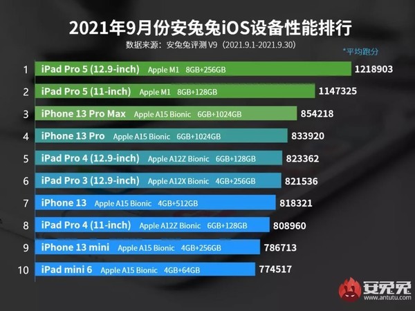 新澳精准资料免费提供,经济性执行方案剖析_iPad16.731