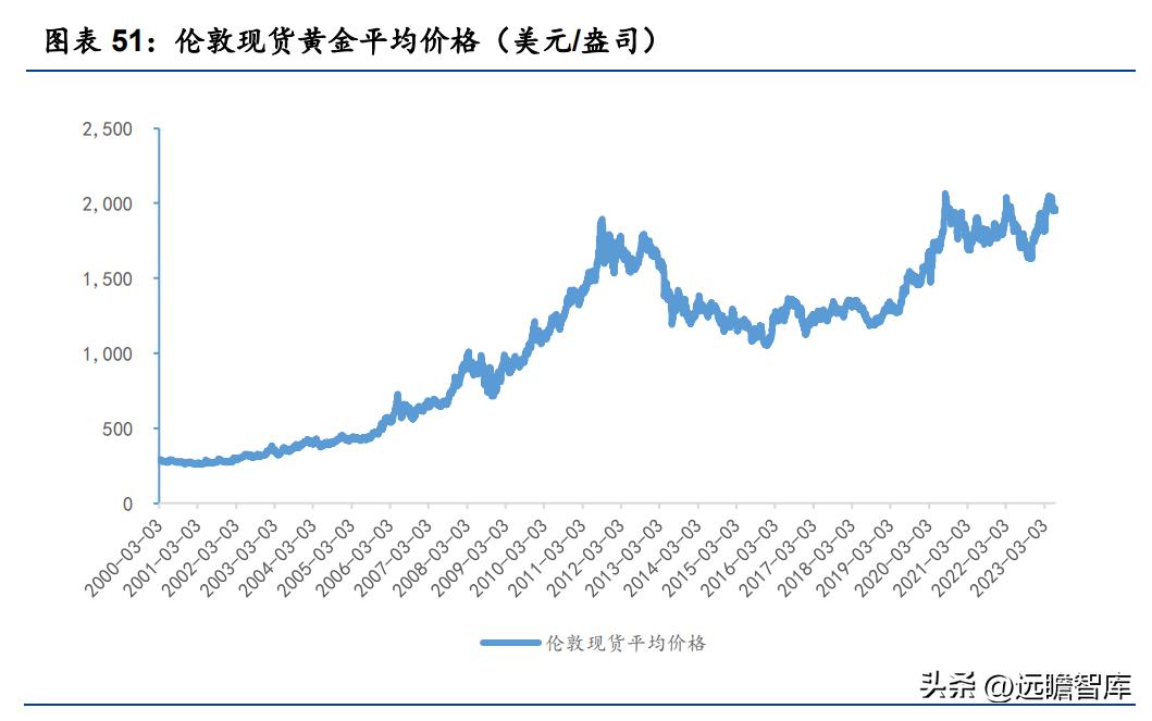 紫金矿业成立黄金珠宝公司，重塑行业格局，探索未来发展之路