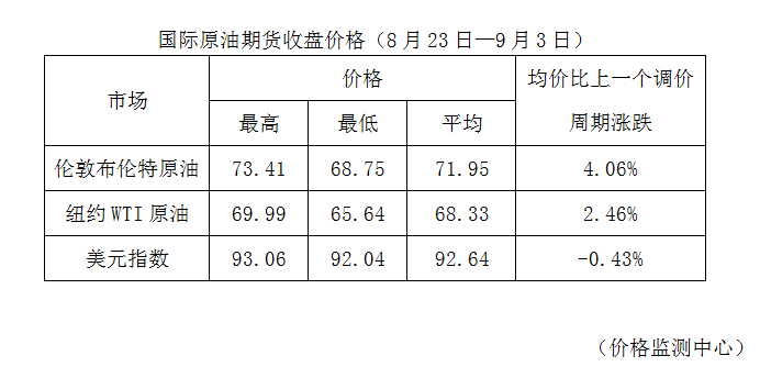 油价风云变幻，从下跌到逆势上涨的转折之路