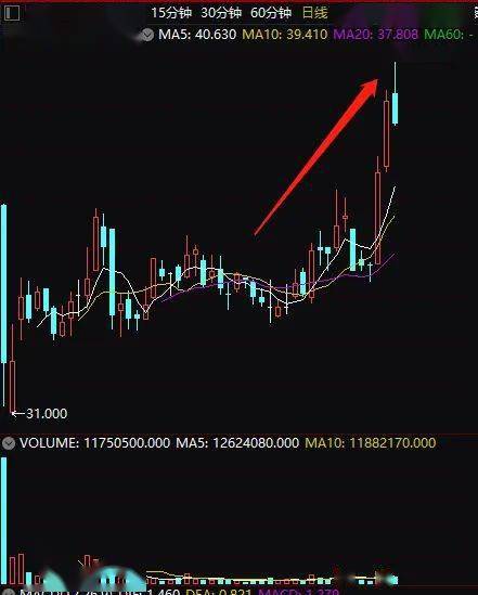 农夫山泉股票异动背后的原因与影响探究