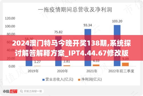 2024今晚澳门开特马开什么,可靠性执行方案_Essential22.933