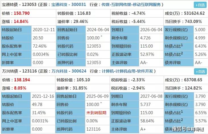 新澳天天开奖资料大全1052期,科技成语分析定义_suite69.306