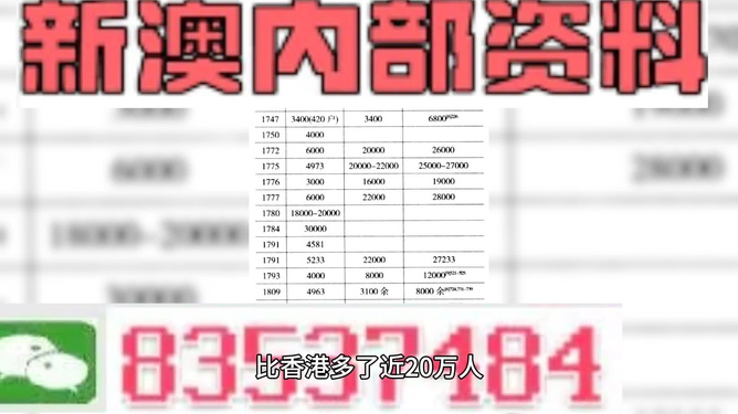 新澳精准资料大全免费更新,重要性分析方法_标配版24.877