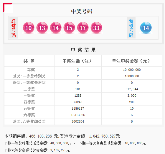 2024澳门六今晚开奖结果出来,具体操作步骤指导_标准版90.65.32