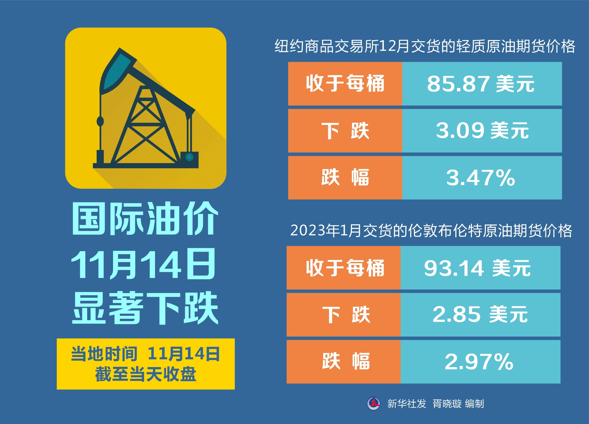 油价风云变幻，从下跌到上涨的转折之路