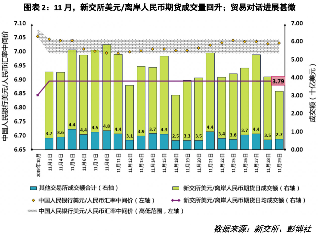 10月外汇市场成交24.26万亿