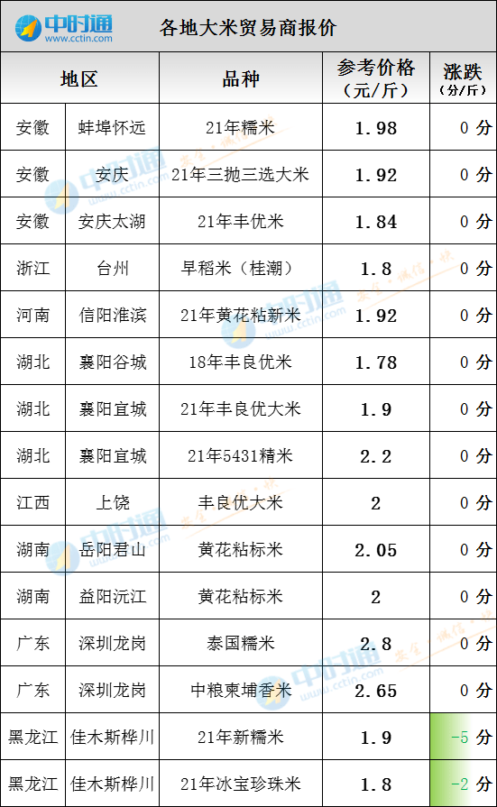 日本十月大米价格涨幅创新高，市场走势及影响因素深度解析