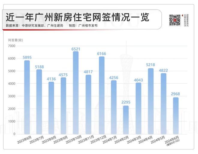 广州一手住宅网签量面积大增，市场走势分析与未来预测