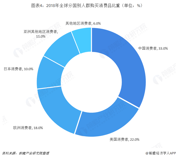 全球奢侈品行业面临冬季节战，挑战与机遇并存