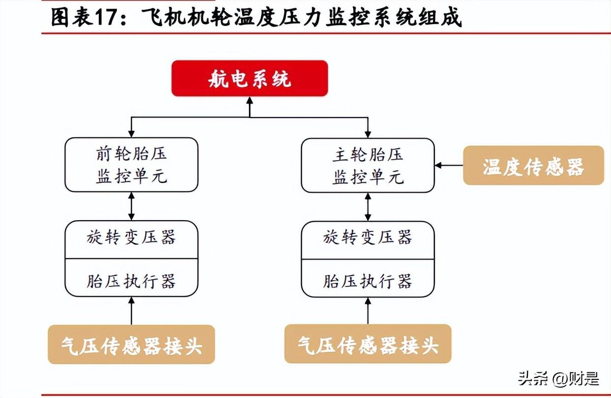 我国民航轮胎生产线投产，创新突破引领产业进步