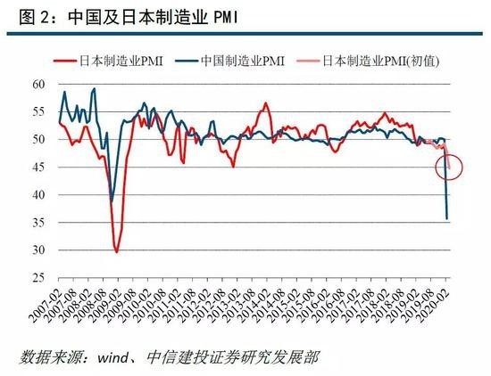 中信建投关于中国房价止跌回稳的趋势分析与展望