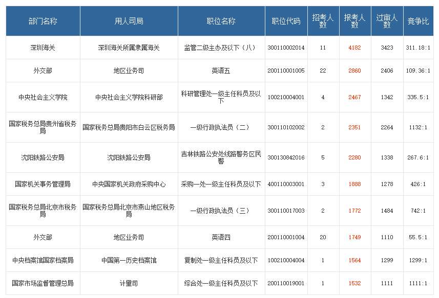 考研报名人数大跳水与国考人数创新高背后的现象分析