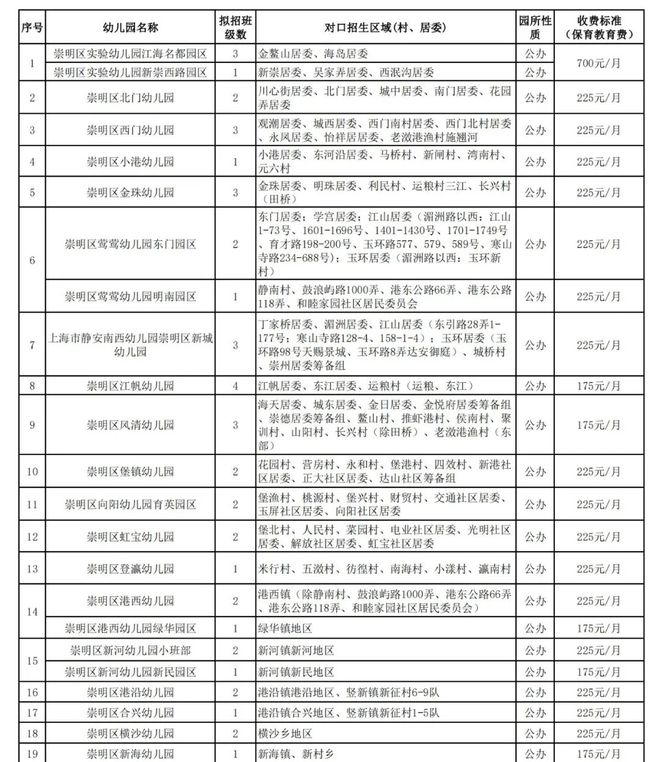 2024新澳天天资料免费大全,安全执行策略_铂金版40.55