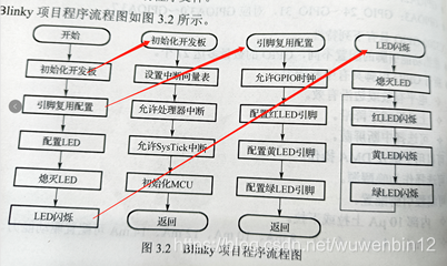 貌芳瓷脂 第3页