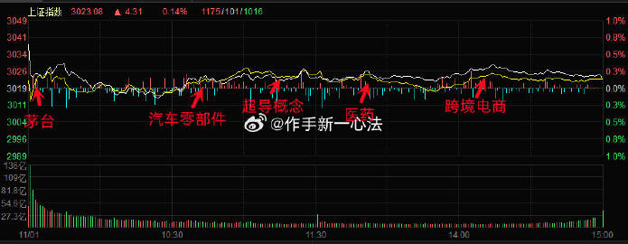 管家婆最准一肖一特,动态解析词汇_尊贵款62.536