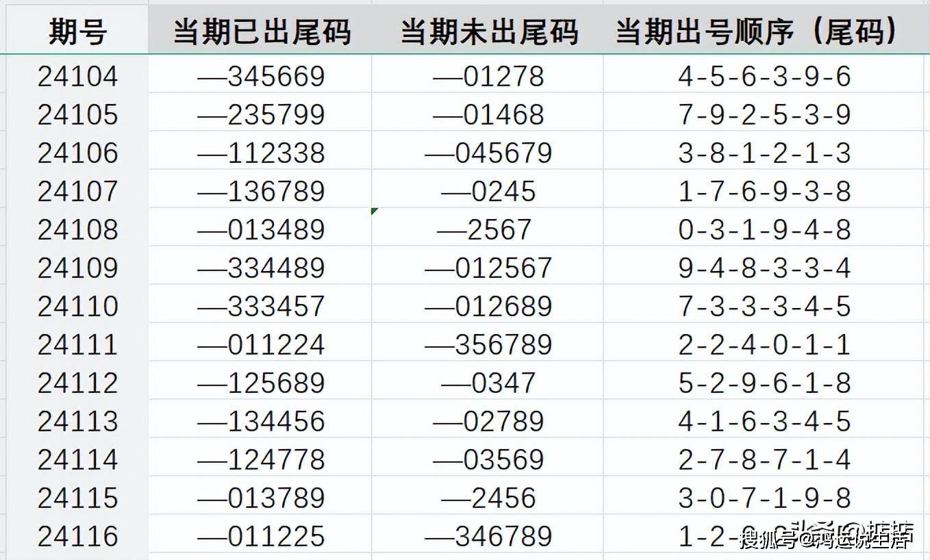 7777788888王中王开奖二四六开奖,数据驱动执行设计_watchOS39.324