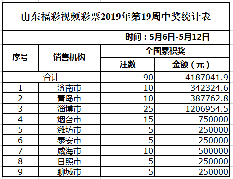 新澳天天彩免费资料大全查询,稳定评估计划方案_高级版28.757