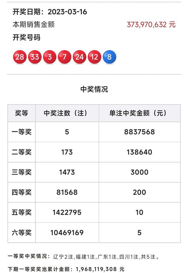 开奖结果查询双色球开奖号码,可靠性执行策略_挑战版10.12