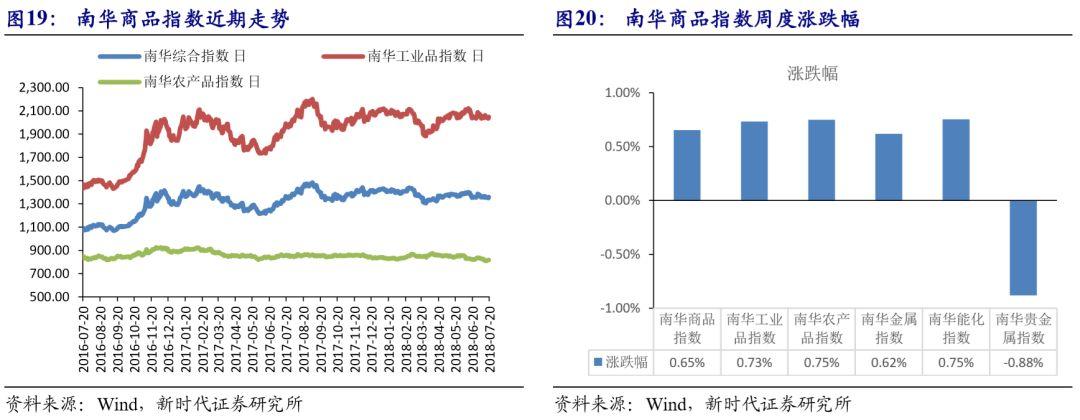 上周国际金价涨幅达6%，市场走势深度解析