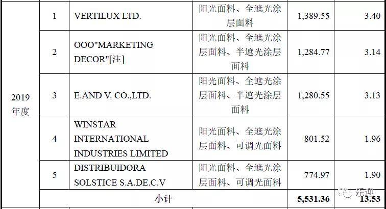 7777788888新奥门开奖结果,现象解答解释定义_HDR版93.135