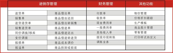 2023年管家婆精准资料一肖一码,结构化推进评估_复古款68.433