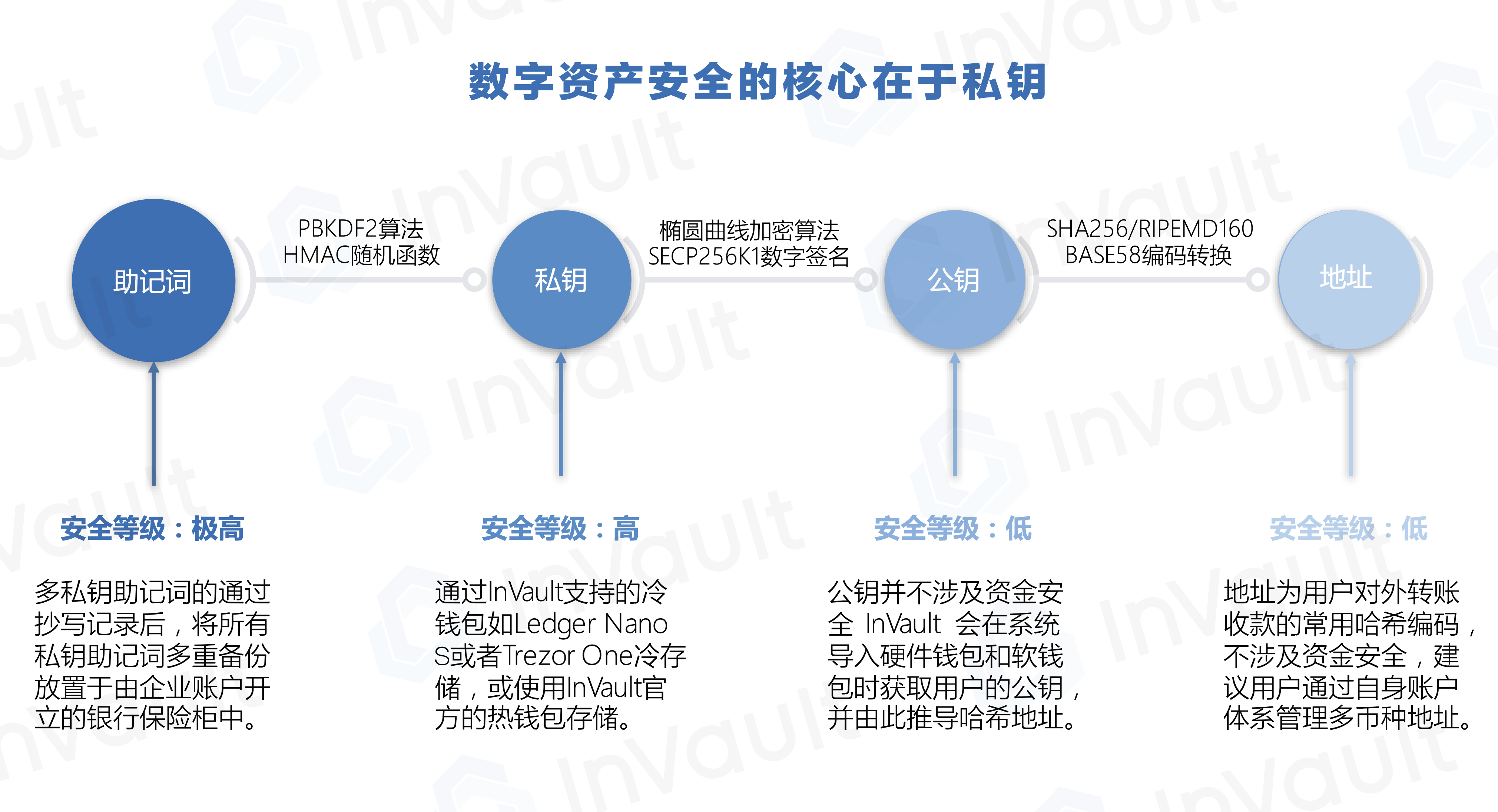 2024香港正版资料免费大全精准,详细解读定义方案_开发版92.867